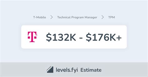 This number represents the median, which is the midpoint of the ranges from our proprietary Total <b>Pay</b> Estimate model and based on salaries collected from our users. . T mobile associate pay